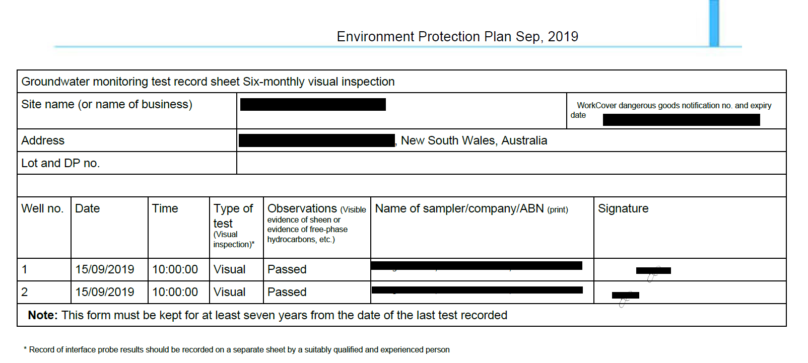 groundwater monitoring result