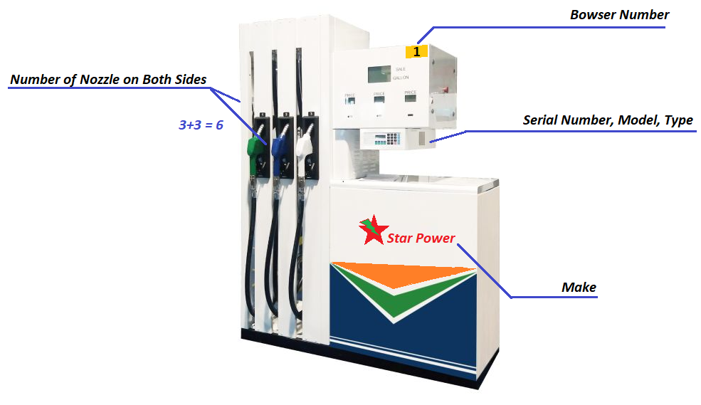 fuel dispenser elements, part , bowser part